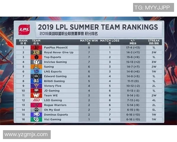 CSGO团队协作排行榜揭晓RNG战队荣登第八名引发热议